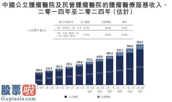 上市公司要闻_海吉亚医疗：肿瘤医疗龙头是一朵带刺玫瑰