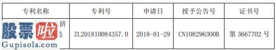 上市公司新闻发布会的发言稿_和胜股份(002824)取得《发明专利证书》