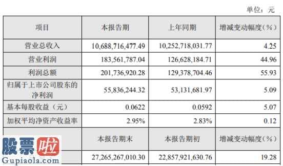 上市公司新闻发布会主持词_北新路桥(002307)2019年预计净利5584万元同比增长5%