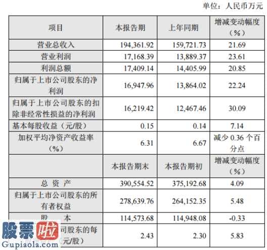 财经今日股市资讯：丰林集团(601996)2019年度实现营收19.44亿元净利1.69亿元