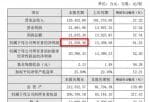 上市公司要闻_卓越新能(688196)受益技术改革预计2019年净利润2.16亿元同比增长61%