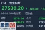 股市新闻直播_恒指收跌1.54%报27530点 半导体(512480)及苹果概念跌幅居前