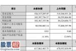 今日股市新闻早知道：洪汇新材(002802)2019年预计净利8893万元同比增长21.16%