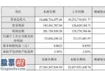 上市公司新闻发布会主持词_北新路桥(002307)2019年预计净利5584万元同比增长5%