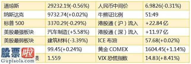 上市公司要闻_智通港股早知道︱恒指继续回落空间有限，爱康医疗(H1641)利润大增八成