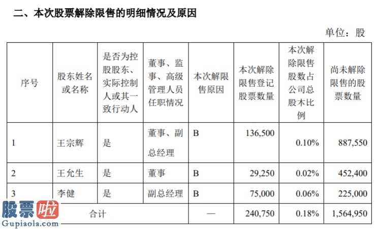 今日股市要闻解读：领信股份3名高管所持24万股解除限售近4月股价涨2倍