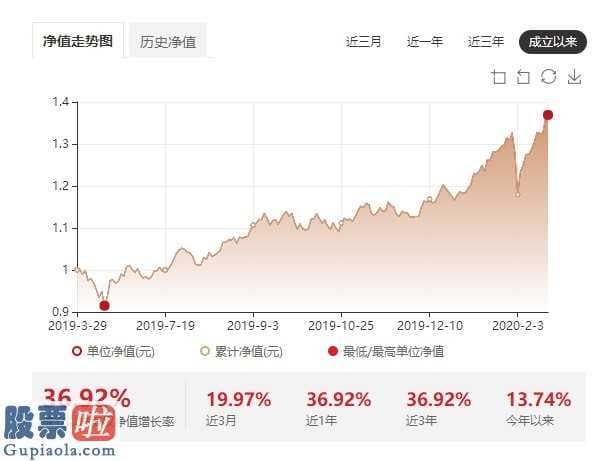 今日股市要闻：家临江：1200亿资金也会买港股的