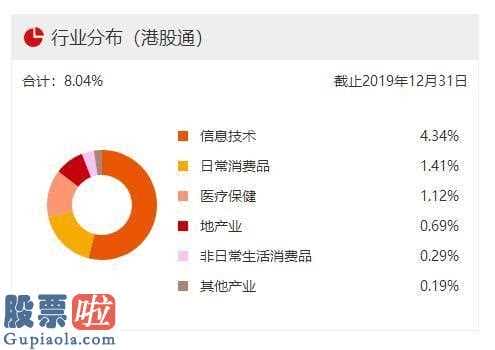 今日股市要闻：家临江：1200亿资金也会买港股的