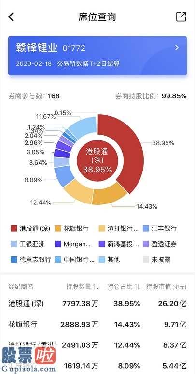 今日股市要闻：家临江：1200亿资金也会买港股的