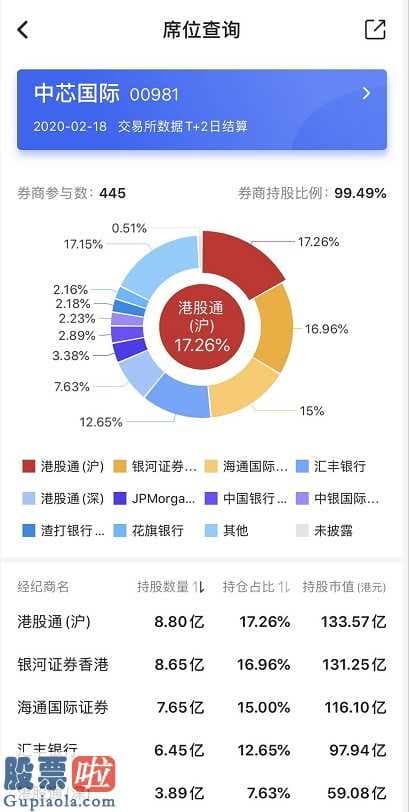 今日股市要闻：家临江：1200亿资金也会买港股的