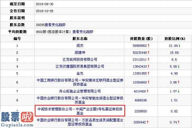 今日股市要闻解读_传特斯拉用无钴电池利空来袭 寒锐钴业(300618)华友钴业(603799)跌停