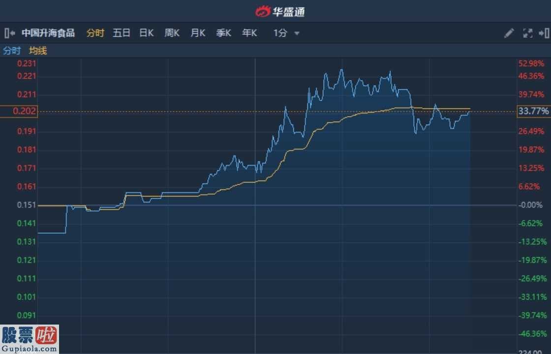 中国上市公司资讯网首页：港股异动︱附属订立乙醇消毒液产品合作协议书 细价股中国升海食品盘中涨超50%