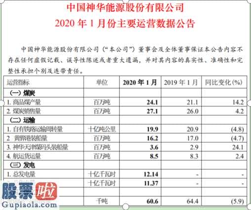 今天股市新闻最新：中国神华(01088)公布1月份财务数据商品煤产量24.1百万吨