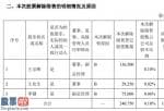 今日股市要闻解读：领信股份3名高管所持24万股解除限售近4月股价涨2倍