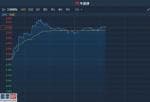 风机上市公司新闻_港股异动︱近期获中金唱好目标价10.35港元 万洲国际(00288)现涨3.6%暂领涨蓝筹