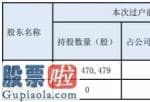 财经股市新闻 2月9日_ST金贵控股股东被动减持减持3060万股