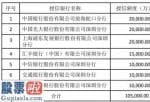 股市新闻直播：三利谱(002876)向银行申请10.5亿元综合授信额度