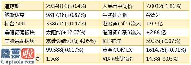 今日股市新闻股市动态：智通港股早知道︱港股业绩期炒作火热，“港股通(501309)”初调整名单周五出炉