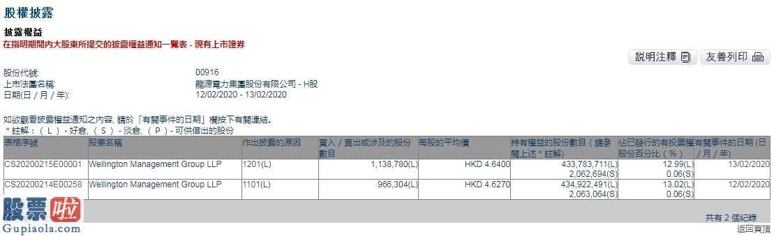 上市公司资讯网站_威灵顿管理公司2月12日增持龙源电力(00916)97万股 2月13日又减持114万股