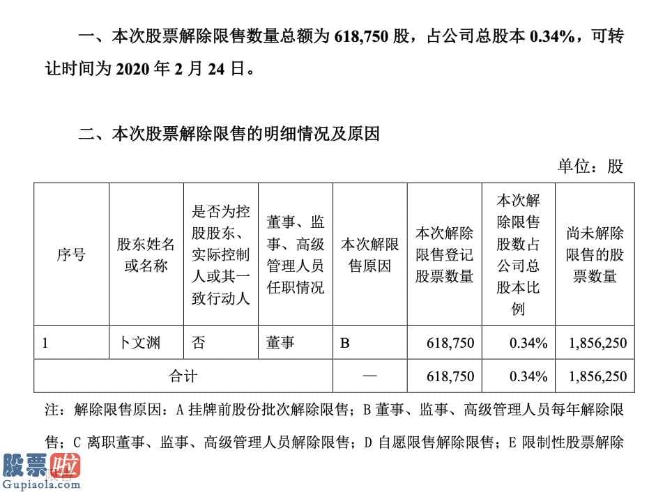 财经股市新闻哪个最好：那然生命61.87万股股份解除限售2019年前三季度营收2737万