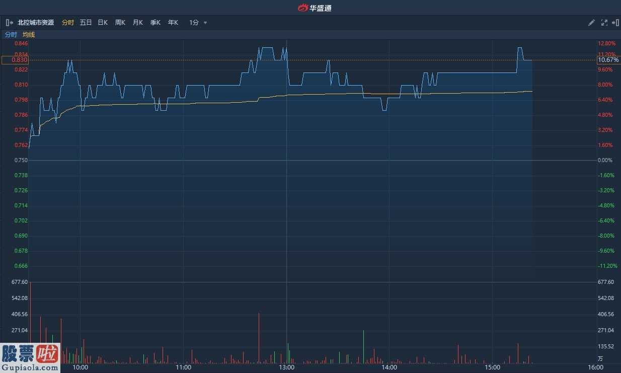 风机上市公司新闻_ 盈喜后累涨三成半 次新股北控城市资源现涨10%刷新上市新高