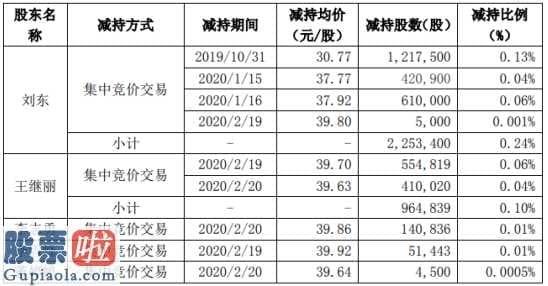 股市快报_杰瑞股份(002353)5名股东合计减持341.5万股套现约1.05亿元