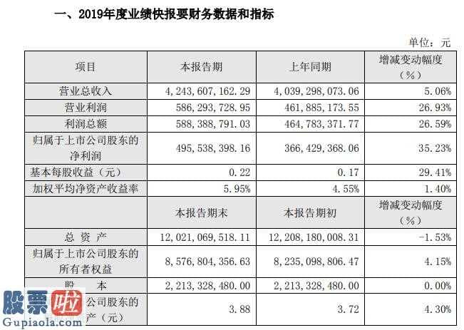 上市公司新闻与公告_珠江啤酒(002461)2019年预计净利4.96亿元同比增长35.23%