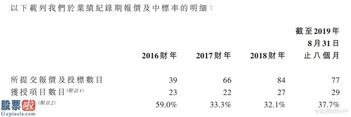 上市公司新闻速递：新股解读│贵为新加坡土木承建商老三，伟源控股却受现金吃紧之苦