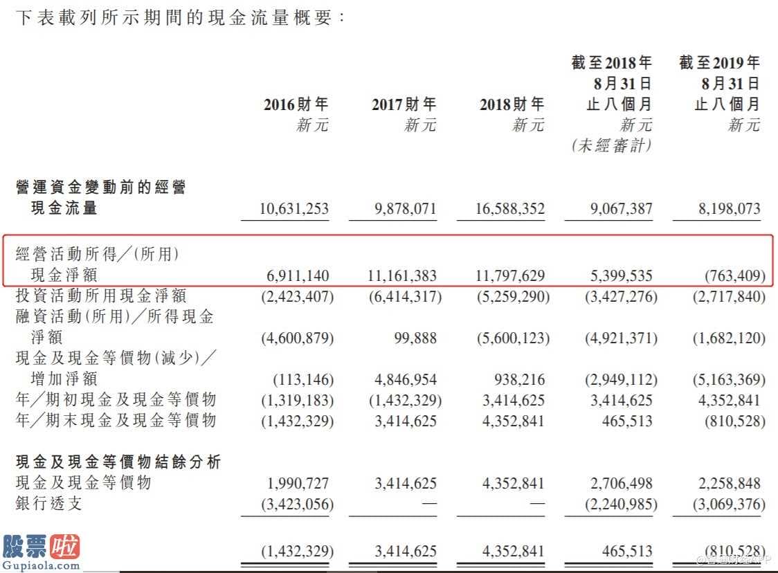 上市公司新闻速递：新股解读│贵为新加坡土木承建商老三，伟源控股却受现金吃紧之苦