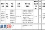 今日股市新闻股市动态_七一二(603712)使用暂时闲置募集资金2000万元购买理财产品到期后继续理财