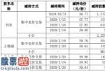 股市快报_杰瑞股份(002353)5名股东合计减持341.5万股套现约1.05亿元