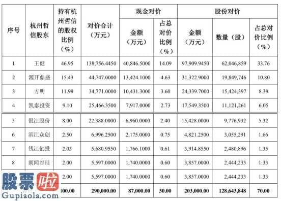 上市公司资讯_金科文化(300459)63亿商誉泄堤 海通证券(06837)曾护航16倍溢价收购