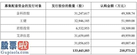 上市公司资讯_金科文化(300459)63亿商誉泄堤 海通证券(06837)曾护航16倍溢价收购