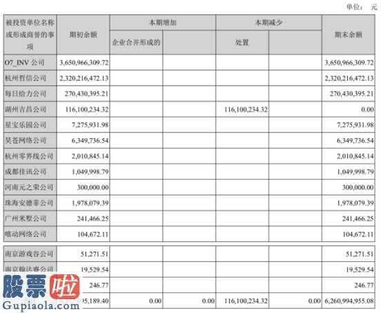 上市公司资讯_金科文化(300459)63亿商誉泄堤 海通证券(06837)曾护航16倍溢价收购