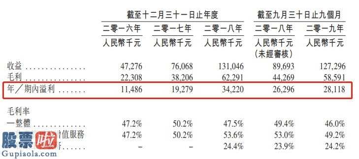 股票上市公司资讯： 兴业物联服务通过港交所聆讯，大部分物管收益来自正商集团开发的非住宅物业