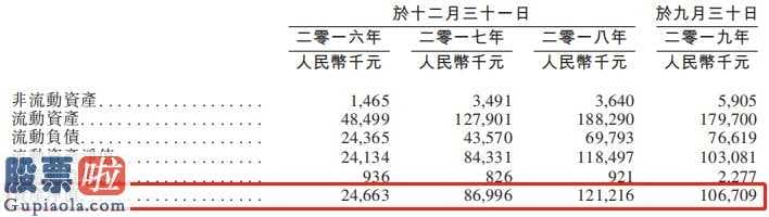 股票上市公司资讯： 兴业物联服务通过港交所聆讯，大部分物管收益来自正商集团开发的非住宅物业