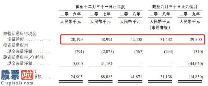 股票上市公司资讯： 兴业物联服务通过港交所聆讯，大部分物管收益来自正商集团开发的非住宅物业