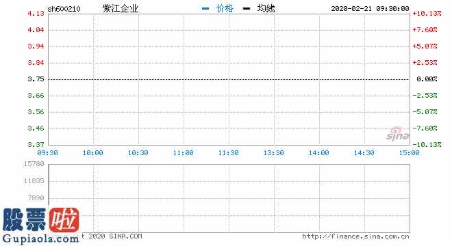 股市新闻_紫江企业(600210)一字涨停 拟将紫江新材料分拆至创板上市