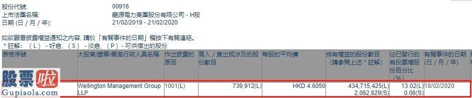 新兴产业率上市公司新闻：Wellington增持龙源电力(00916)约73.99万股，每股作价约4.61港元