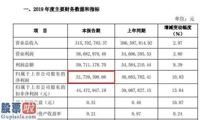 凤凰资讯股市快报_华信新材(300717)预计2019年净利润约5174万元同比增长10.83%