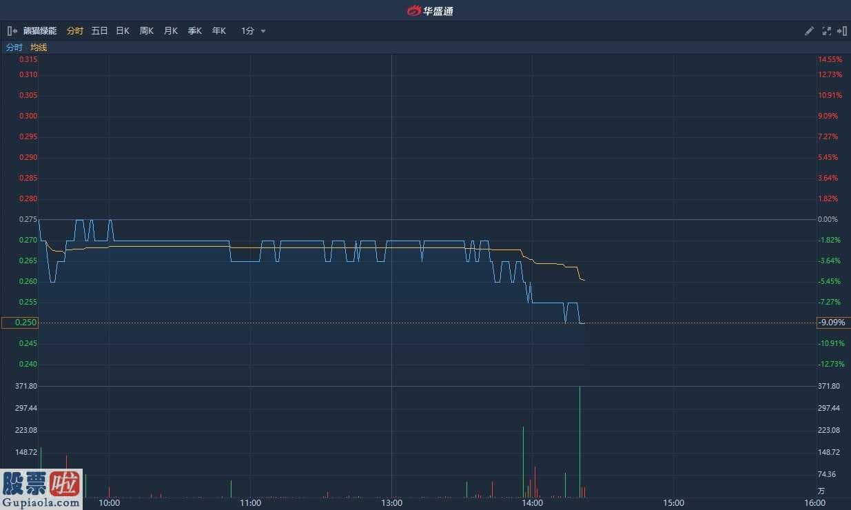 上市公司新闻发布会的发言稿_ 增资扩股融资近18亿港元以缓解资金压力 熊猫绿能续跌超9%