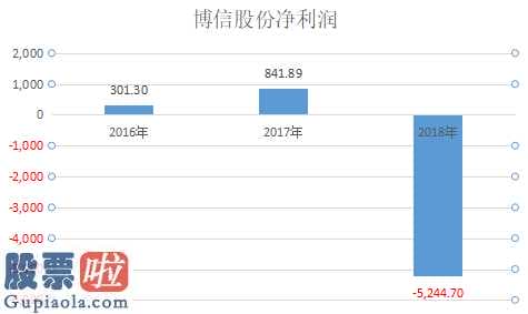 看懂股市新闻在线阅读：罗静案余震：旧闻被揭开博信股份(600083)难逃戴帽