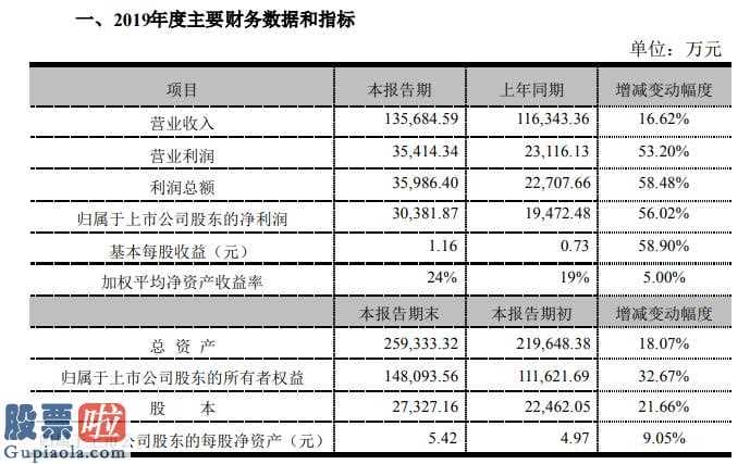 今日股市新闻头条新闻_富祥股份(300497)2019年预计净利3亿同比增长56%部分产品价格增长