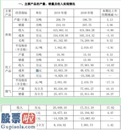 中国上市公司资讯网：云煤能源(600792)2019年预计焦炭销量214万吨同比增长3%