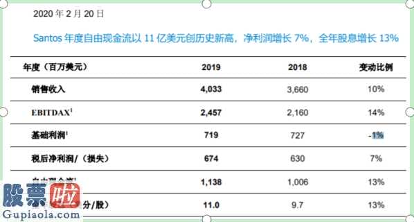 股票公司要闻：新奥股份(600803)2019年预计净利6.74亿美元同比增长7%多元化取得重大进展