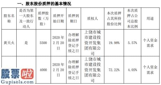 最近股市新闻：闽发铝业(002578)2名股东合计质押9500万股用于个人资金需求