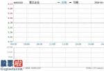 股市新闻_紫江企业(600210)一字涨停 拟将紫江新材料分拆至创板上市