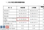 凤凰资讯股市快报_华信新材(300717)预计2019年净利润约5174万元同比增长10.83%