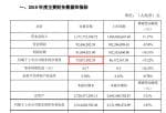 股票上市公司要闻_博深股份(002282)预计2019年净利约7306万元同比减少15%