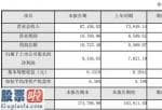 上市公司新闻与公告_裕兴股份(300305)2019年净利9437万同比增长23.82%